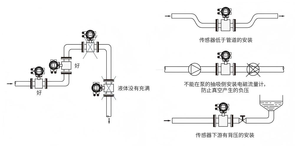 推薦安裝位置