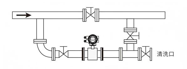 便于清洗管道的連接