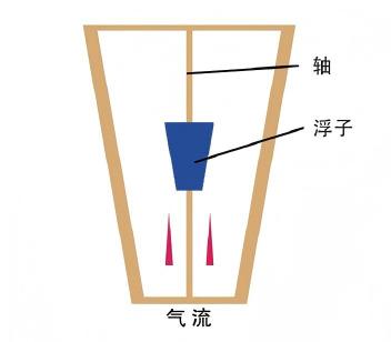 工作原理示意圖