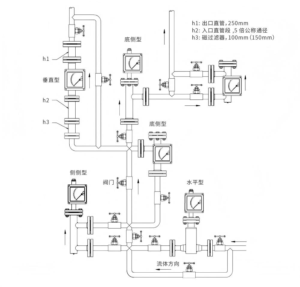 安裝形式示意圖