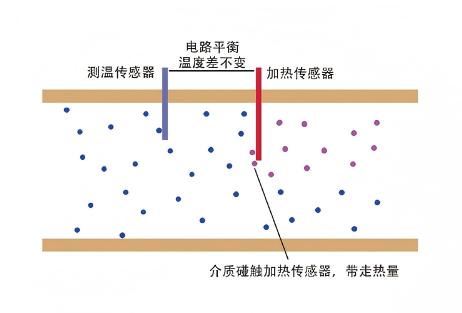 工作原理示意圖