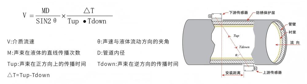超聲波流量計工作原理示意圖