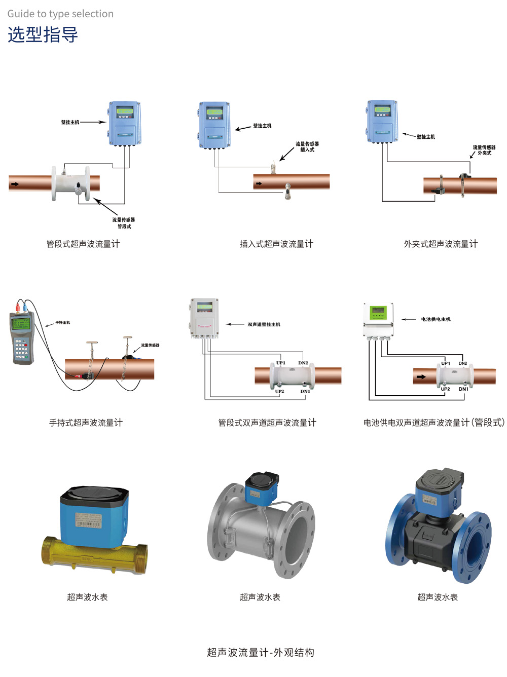 超聲波流量計-外觀結(jié)構(gòu)圖