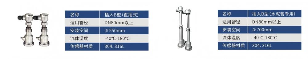 插入B型(直插式)(水泥管專用)