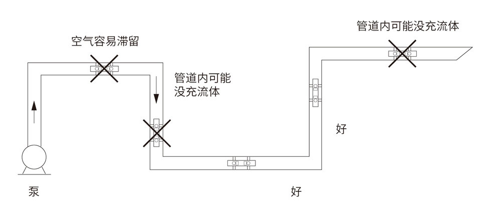 安裝要求示意圖